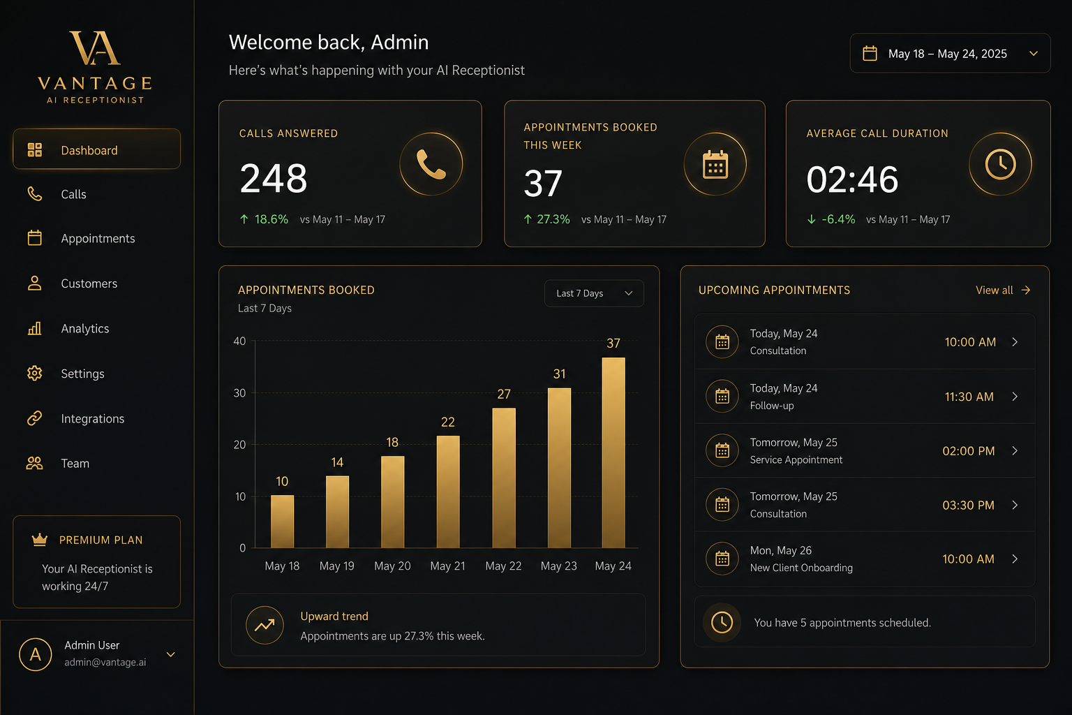 Dark gold-accented dashboard showing calls answered, appointments booked this week, average call duration, a rising appointments chart, and a list of upcoming appointments booked by the AI receptionist.
